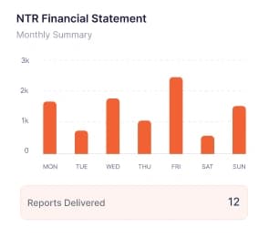Notice to Reader Financial Statment GRAPH