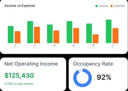 Monthly Reporting